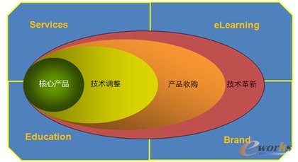 姜元慶 重視產(chǎn)品研發(fā)，專注技術(shù)拓展，深耕技術(shù)服務(wù)