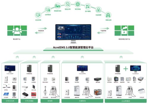 安科瑞系統助力上海零碳園區 源網荷儲協同驅動降本、增效與減碳一步到位