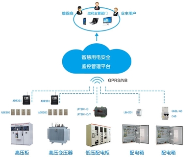 智慧式用電安全隱患監(jiān)管服務系統(tǒng) 信息安全設備制造的核心基石